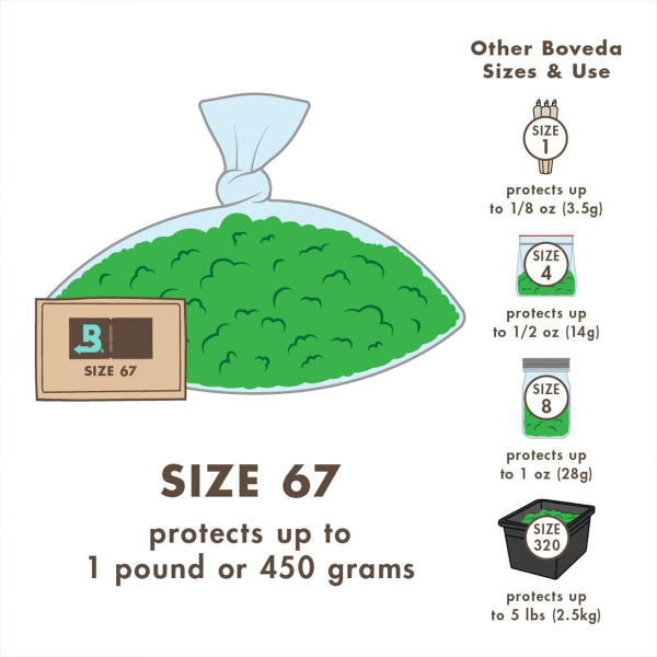 Boveda Over Wrapped 58% Humidy Pack 67g