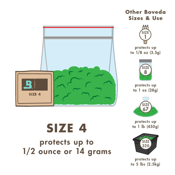 Boveda 62% Humidy Pack 4g 600pcs