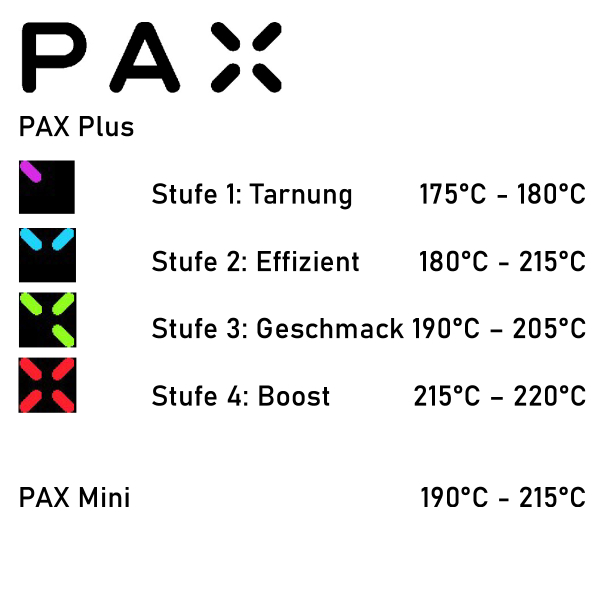 PAX Plus Complete Kit Sage